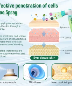 Ourlyard™ Herbal Vision Treatment Nano Spray
