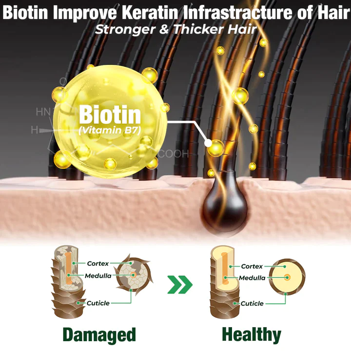 Oveallgo™ Jamaican Black Castor Oil