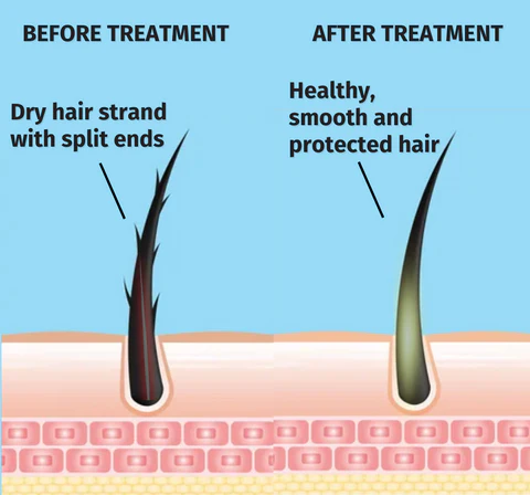 Oveallgo™ Smoothing Blowout Cream