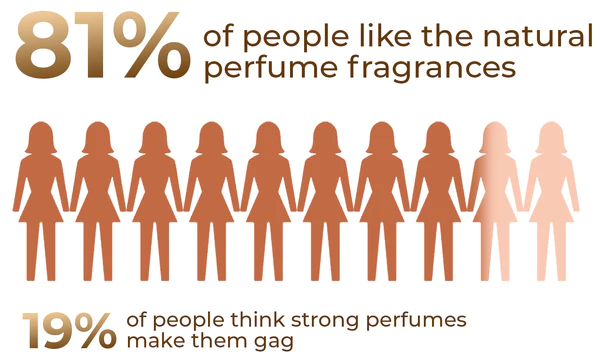 Oveallgo™ Perfume de dopamina VividLure