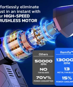 Remifa™ WINDPOWER 1500W Electric Portable Heater Blower