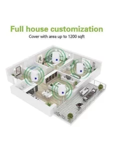 Seurico™ Patented Upgraded Pest Control Ultrasonic Insect Repellent