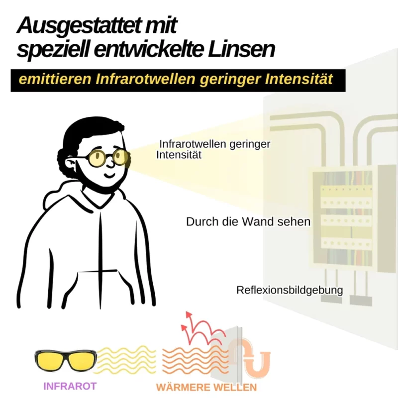 X-InVisio™ Infrarot-Durchdringungsbrillen