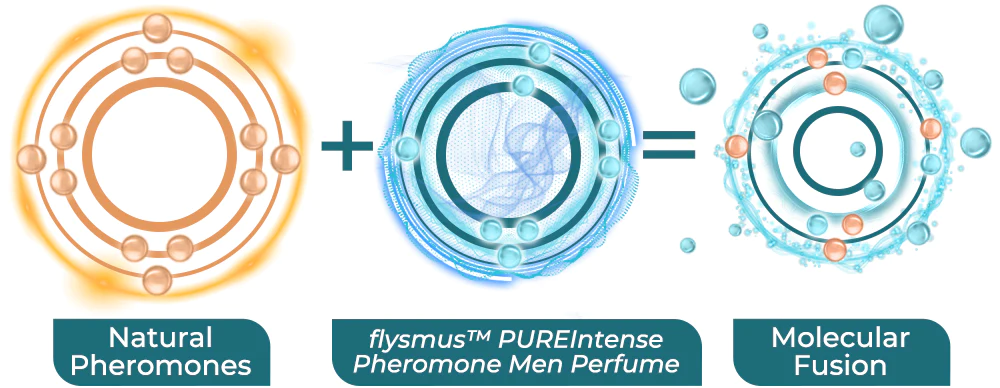 flysmus™ PUREIntense Pheromone Men Perfume
