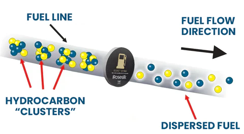 iRosesilk™ Eco-Efficiency Fuel Saver