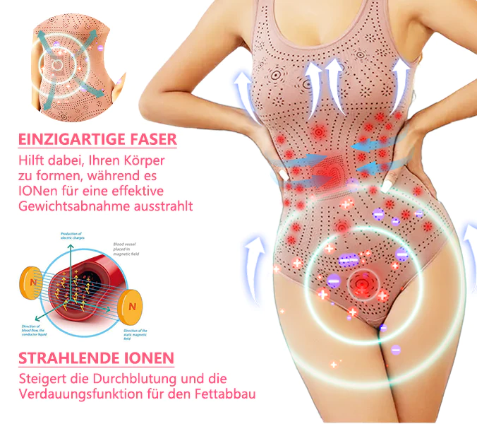 ANYIDEA™ Magnetischer Nano-Ion-Entgiftungsformer