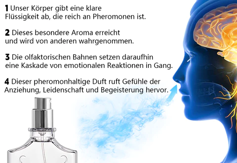 Biancat™ SovereignScent Pheromon Herren Köln
