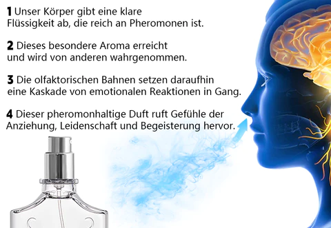 Biancat™ SovereignScent Pheromon Herren Köln