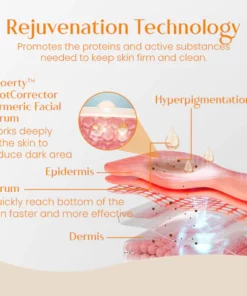 Ceoerty™ SpotCorrector Turmeric Facial Serum