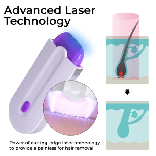 I-Fivfivgo™ Laser-Haarentferner