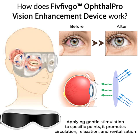 Fivfivgo™ OphthalPro Gerät zur Verbesserung der Sehkraft