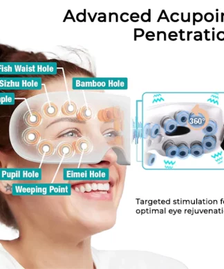 Fivfivgo™ OphthalPro Gerät zur Verbesserung der Sehkraft