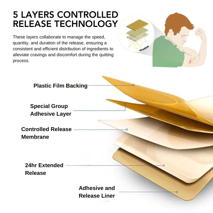 Fivfivgo™ Rauchen Kontrolle Aufnäher