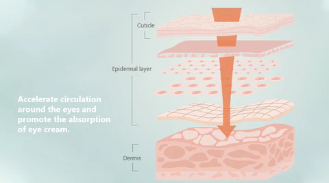 Fivfivgo™ Schlafdampf 3D Augenmaske