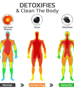 Futusly™ BloatedOut ONYX Obsidian Double Bead Bracelet