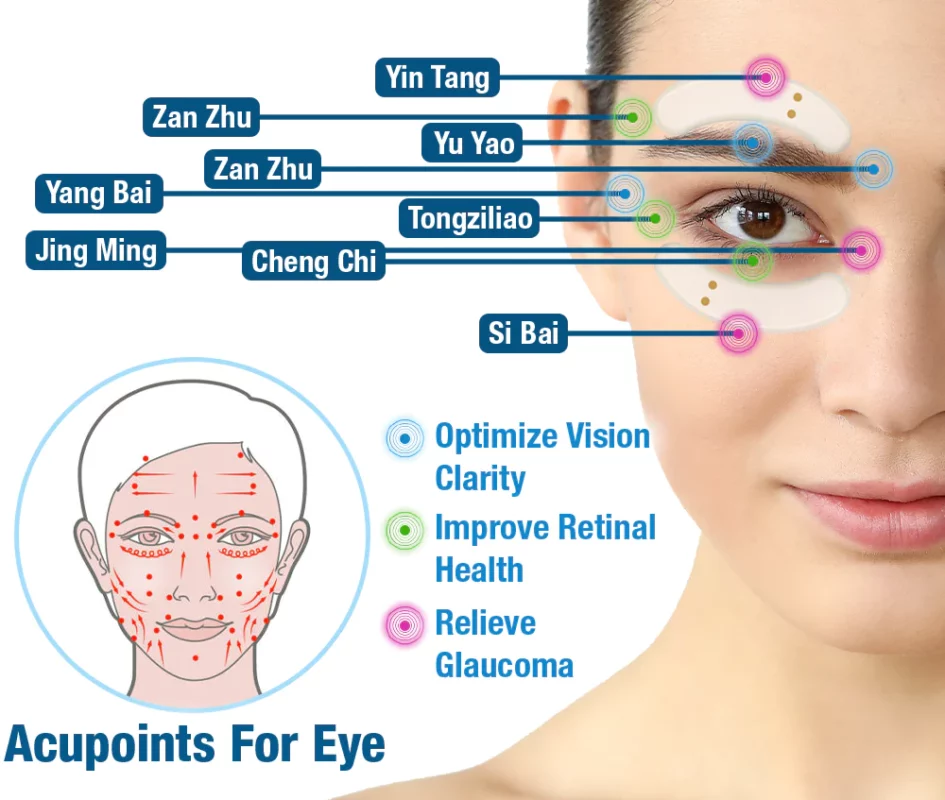 GFOUK™ OphthalTech Vision Vitality Electric Device 