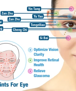 GFOUK™ OphthalTech Vision Vitality Electric Device