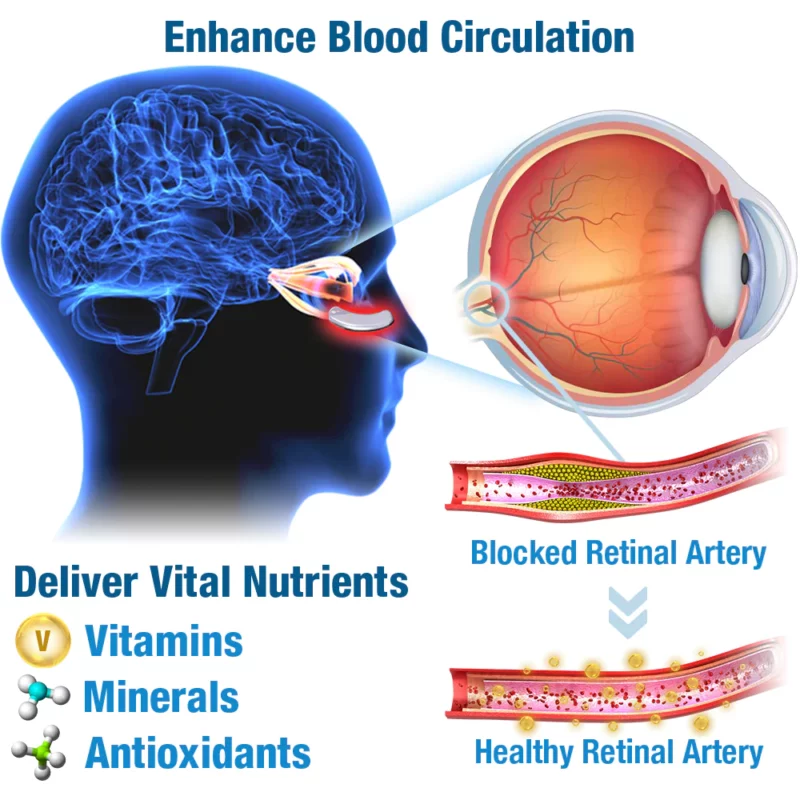 GFOUK™ OphthalTech Vision Vitality Electric Device
