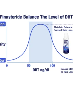 GFOUK™ PotentGRO Hair Treatment Roller