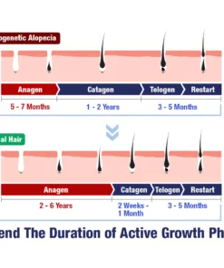 GFOUK™ PotentGRO Hair Treatment Roller