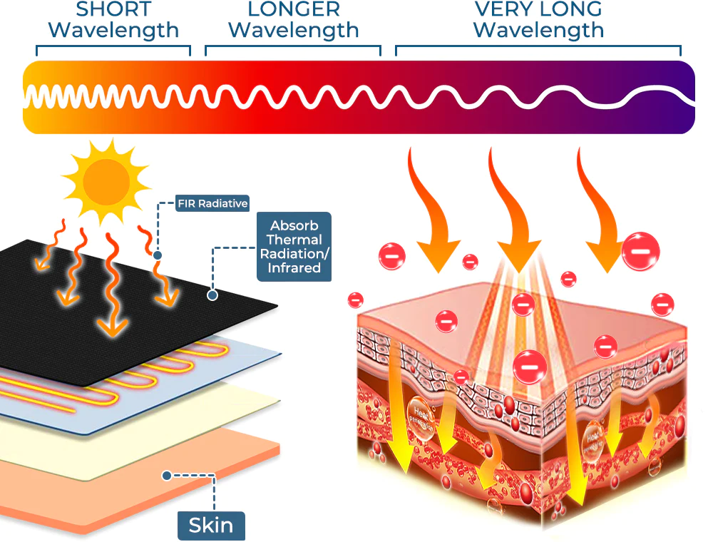 GFOUK™ ShoulderHeal Tourmaline Heating Compression Brace