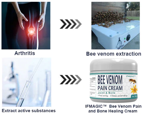 IFMAGIC™ Крем за лечение на болки и кости от пчелен яд