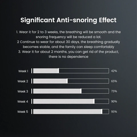 KISSHI™ Smart EMS Anti-Snoring Device