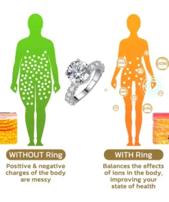 LIMETOW™ Magnetology Lymphvity Therapy Moissanite Diamond Ring