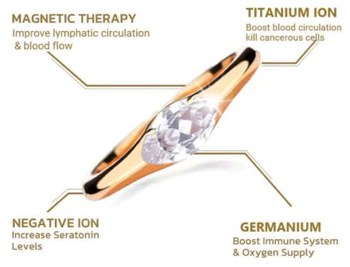 LIMETOW™ Magnetology Lymphvity Therapy Titanium ION Diamond Ring
