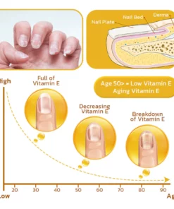 LIMETOW™ Peeling Nail Serum