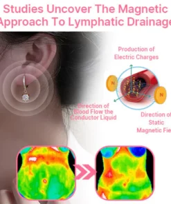 Lenreey™ Lymphvity MagneTherapy Germanium Earrings