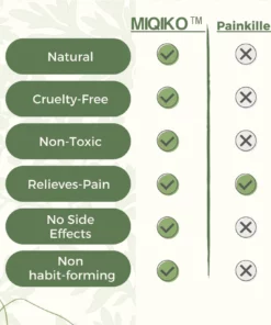 MIQIKO™ Natural Knee Pain Patches