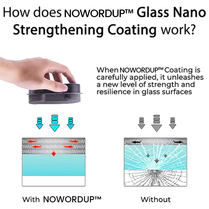 NOWORDUP™ PRO glass nano-reinforcement coating