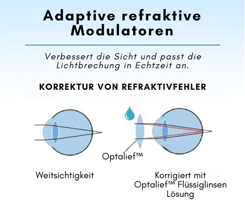 Optalief™ Flüssiglinsen Lösung