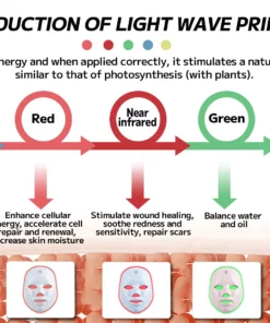 Ourlyard™ Laser Treatment Facial Mask for Rosacea