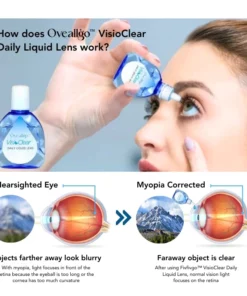 Oveallgo™ AquaVision Daily Liquid Lens