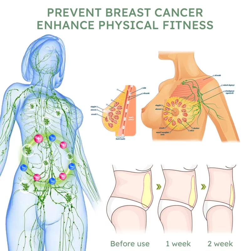 Sugoola™ Neue fortschrittliche Nanotechnologie-BH-freie formende beheizte Weste