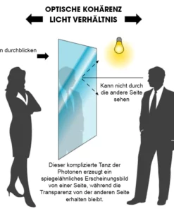 Visiolex™ Nano-Beschichtung Einweg-Spiegel