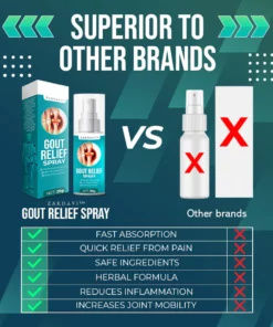 Zakdavi Gout Relief Spray