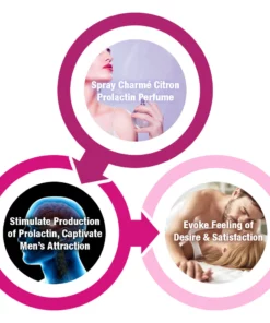 flysmus™ Charmé Citron Prolactin Perfume