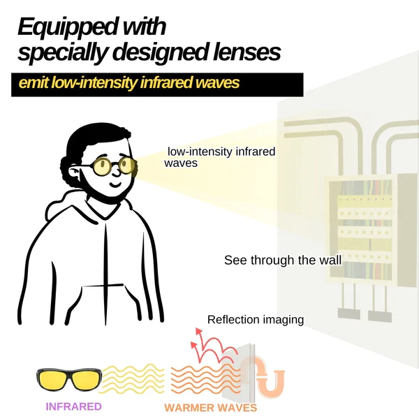 iRosesilk™ Infrared Penetrative Glasses