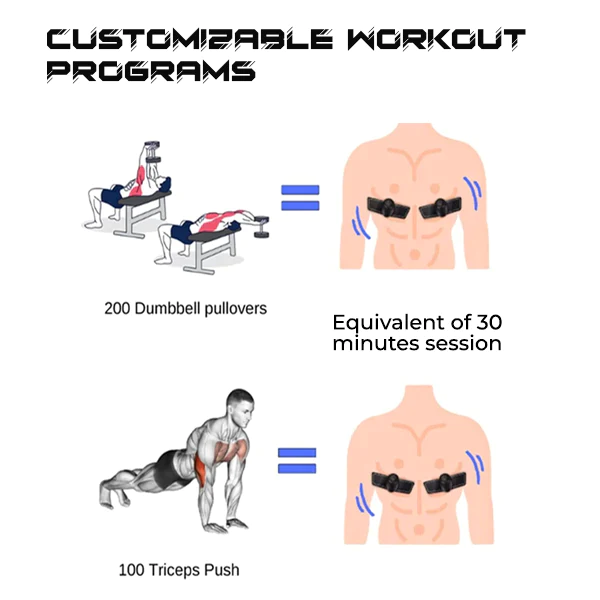 iRosesilk™ Microcurrent Chest Trainer
