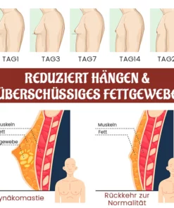Biancat™ SleekChest Gynäkomastie Cellulite Schmelz-Pflaster