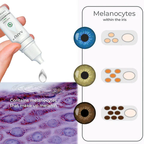 Collirio AAFQ® per il miglioramento e il cambiamento del colore degli occhi