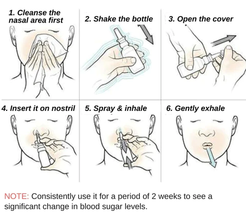 AEXZR™ SugarDown Nasal Spray