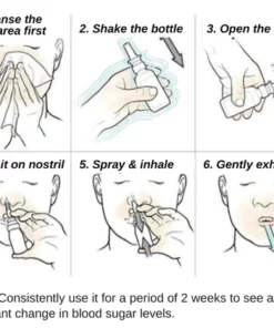 AEXZR™ SugarDown Nasal Spray