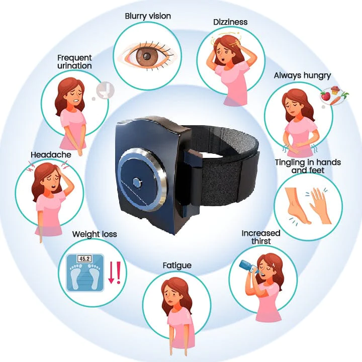 Biancat™ GylcoNova Electric Pulse Device