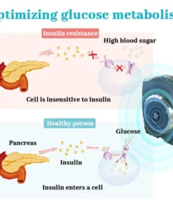 Biancat™ GylcoNova Electric Pulse Device