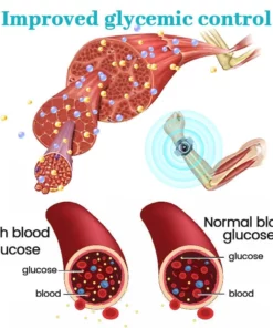 Biancat™ GylcoNova Electric Pulse Device