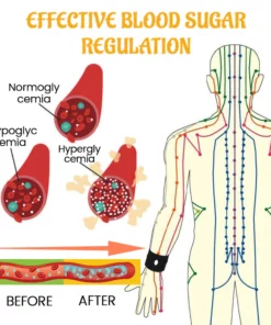 Biancat™ SugarBalance Wristband
